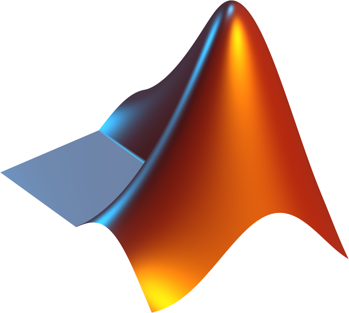 Matlab Matlab